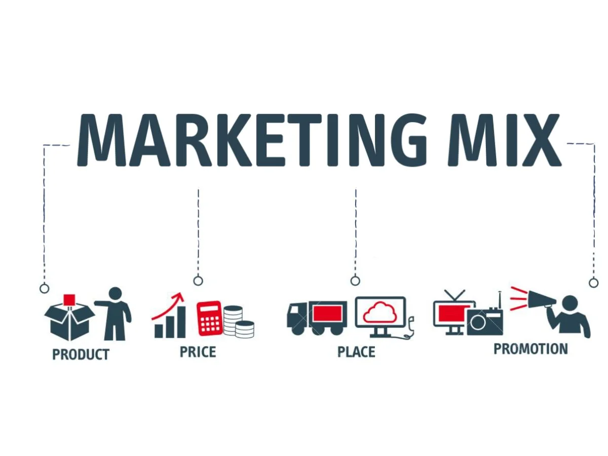 marketing-mix-la-gi-vai-tro-va-cac-chien-luoc