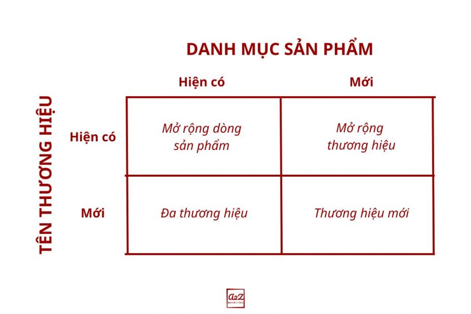 4-chien-luoc-phat-trien-thuong-hieu-co-ban-va-cac-case-study