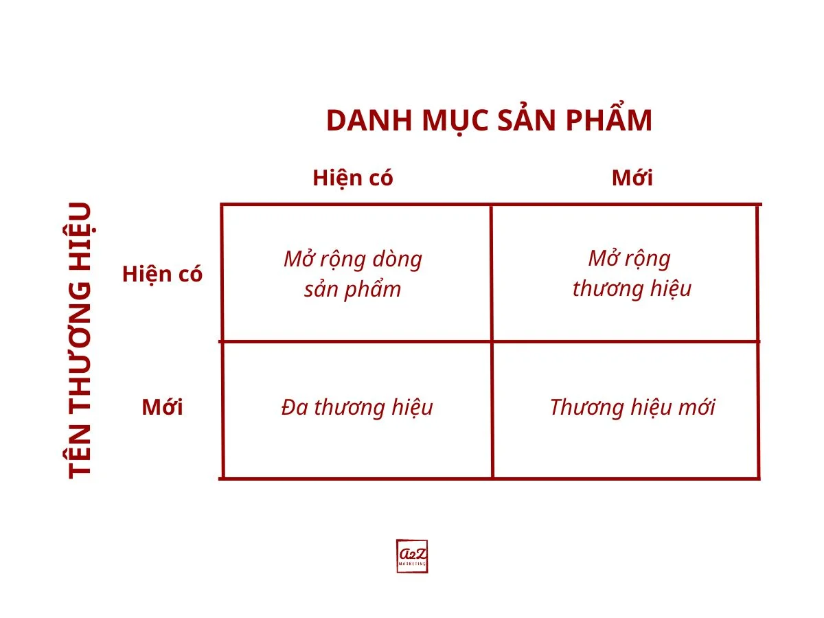 4-chien-luoc-phat-trien-thuong-hieu-co-ban-va-cac-case-study