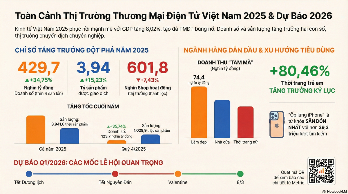bao-cao-san-ban-le-truc-tuyen-viet-nam-2025