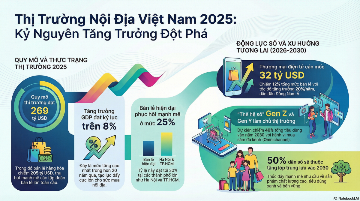 A2Z Marketing bao-cao-thi-truong-viet-nam-2025